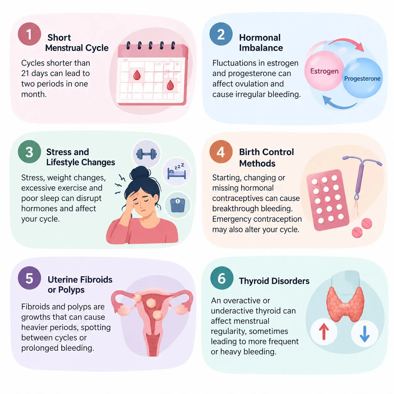 Causes Bleeding Twice in One Month Panel 1: Short menstrual cycle—cycles under 21 days can lead to two periods in one month.