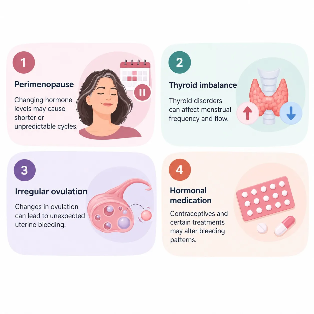 PCOS or Hormonal Changes Cause Two Periods in One Month Panel 1: Perimenopause — text explains changing hormone levels may cause shorter or unpredictable cycles, with a woman resting beside a calendar icon.